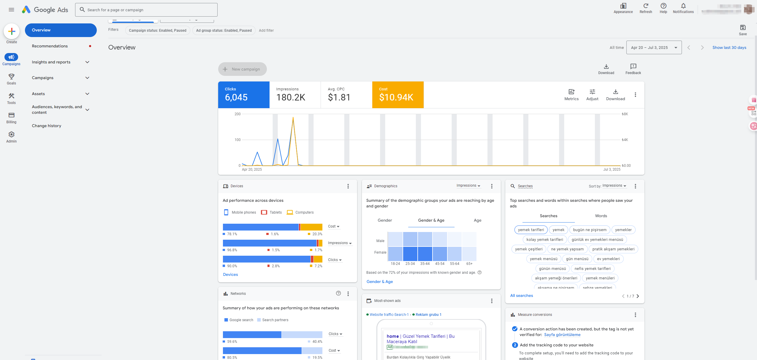 Global Digital Marketing